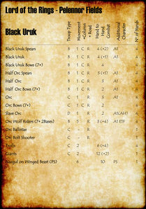 Pelennor-Fields---Black-Uruk-2018.jpg (340.86 KiB) Viewed 87330 times Pelennor Fields - Black Uruk Stats