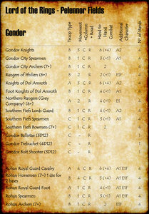 Pelennor-Fields---Gondor-2018.jpg (385.88 KiB) Viewed 87330 times Pelennor Fields - Gondor Stats