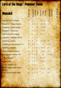 Pelennor Fields - Mumakil Stats