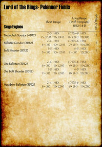 Pelennor-Fields---Siege-Engines-2018.jpg (338.13 KiB) Viewed 87330 times Pelennor Fields - Siege Engines Stats