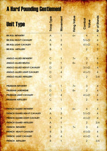 Hard pounding gentlemen stats July12.jpg (1.01 MiB) Viewed 32183 times stats sheet used for the Battle of Gilly 1815